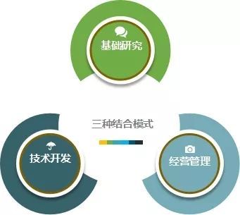 2019~2020年度新型研發(fā)機(jī)構(gòu)建設(shè)指南發(fā)布！技術(shù)開發(fā)核心要點(diǎn)一文讀懂